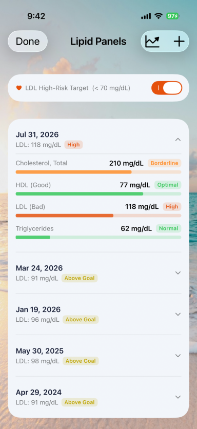 Enter Lipid results